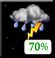 Partly Cloudy, Chance Storms